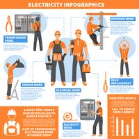 Elektriciteit Infographics pagina vector