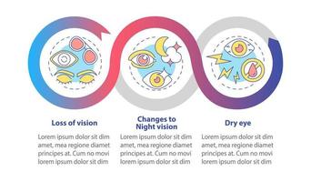 oogchirurgie vector infographic sjabloon. onaangename reactie presentatie schets ontwerpelementen. datavisualisatie met 3 stappen. proces tijdlijn info grafiek. workflowlay-out met lijnpictogrammen