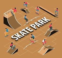 skatepark stroomschema vector