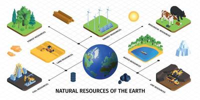 natuurlijke hulpbronnen isometrische infographics vector