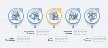 retailmarkt digitalisering vector infographic sjabloon. winkelen presentatie schets ontwerpelementen. datavisualisatie met 5 stappen. proces tijdlijn info grafiek. workflowlay-out met lijnpictogrammen