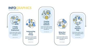 voordelen van sociaal ondernemerschap vector infographic sjabloon. presentatie overzicht ontwerpelementen. datavisualisatie met 5 stappen. proces tijdlijn info grafiek. workflowlay-out met lijnpictogrammen