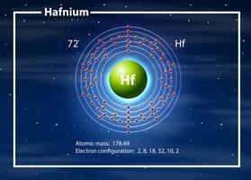 Chemicus atoom van Hafnium-diagram vector