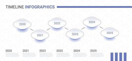 tijdlijn infographic 2020-2025 jaar perioden. - vector infographic sjabloon