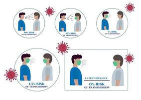 infographic illustratie stop de verspreiding van het coronavirus. door een masker te dragen en een afstandspatroon aan te houden. vlakke stijl cartoon illustratie vector