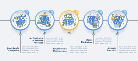 centraal geplande economische systeemvoordelen cirkel infographic sjabloon. datavisualisatie met 5 stappen. proces tijdlijn info grafiek. workflowlay-out met lijnpictogrammen. lato-bold, gewone lettertypen gebruikt vector