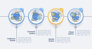 economische systeemtypen cirkel infographic sjabloon. productie en verkoop. datavisualisatie met 4 stappen. proces tijdlijn info grafiek. workflowlay-out met lijnpictogrammen. Lato-bold, reguliere lettertypen gebruikt vector