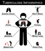 Tuberculose (TB) Infographics (Tuberculose symptoom: Chronische hoest, Nachtelijk zweten, Koorts, Vermoeidheid, Anorexia, Gewichtsverlies, Bloedspuwing, Borstpijn) vector