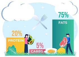 illustratie vector grafische stripfiguur van gezonde voeding