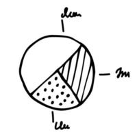 cirkeldiagram doodle symbool. cirkel grafiek hand getekende vectorillustratie geïsoleerd op een witte achtergrond. circulaire statistische grafische icoon van analytics. vector