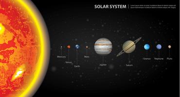 Zonnestelsel van onze planeten vectorillustratie