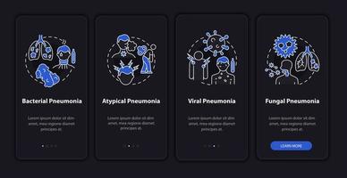 typen ademhalingsontstekingen aan boord van het paginascherm van de mobiele app. atypische type walkthrough 4 stappen grafische instructies met concepten. ui, ux, gui vectorsjabloon met illustraties in lineaire nachtmodus vector