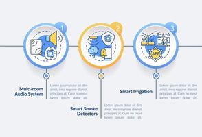 domotica apparaten cirkel infographic sjabloon. slimme irrigatie. datavisualisatie met 3 stappen. proces tijdlijn info grafiek. workflowlay-out met lijnpictogrammen. lato-bold, gewone lettertypen gebruikt vector