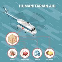 humanitaire hulp isometrische achtergrond vector