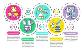 apotheek typen vector infographic sjabloon. thuiszorg. zakelijke presentatie ontwerpelementen. datavisualisatie met vijf stappen en opties. proces tijdlijn grafiek. workflowlay-out met lineaire pictogrammen