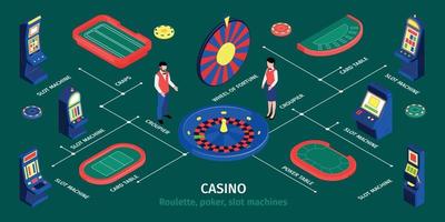 isometrische casino-infographics vector