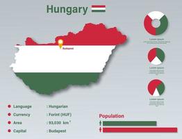 hongarije infographic vectorillustratie, hongarije statistische gegevenselement, hongarije informatiebord met vlagkaart, hongarije kaart vlag plat ontwerp vector