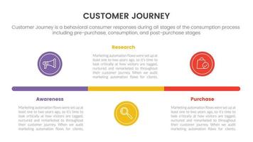 customer journey of experience cx infographic concept voor diapresentatie met 3-punts lijst vector