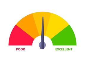 credit score meter snelheidsmeter indicator met kleurniveaus. vector