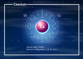 Chemicus atoom van Cesium-diagram vector