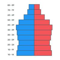 een plat bewerkbaar icoon van pareto analytics vector