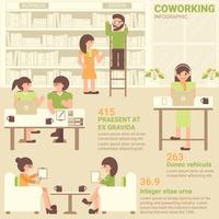 Co-working vector