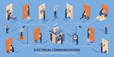 elektrische communicatie infographics lay-out vector