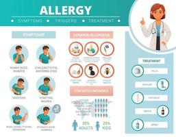 cartoon allergie infographics vector