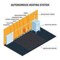 poster verwarming en boiler vector