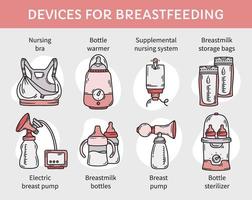 apparaten en apparatuur voor borstvoeding met melk of zuigelingenvoeding, vector roze infographic. lactatieflessen, sterilisator, zakjes en een bh tijdens de borstvoeding.