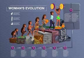 Vrouw evolutie tijd lijn vector cartoon