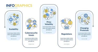 cryptocurrency nadelen rechthoek infographic sjabloon. voorschriften. datavisualisatie met 5 stappen. proces tijdlijn info grafiek. workflowlay-out met lijnpictogrammen. lato-bold, gewone lettertypen gebruikt vector