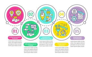 startende onderneming in Aziatische land cirkel infographic sjabloon. datavisualisatie met 5 stappen. proces tijdlijn info grafiek. workflowlay-out met lijnpictogrammen. talloze pro-bold, reguliere lettertypen gebruikt vector