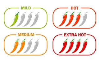 scoville peper warmte schaal van laag tot zeer pittig heet. platte vector