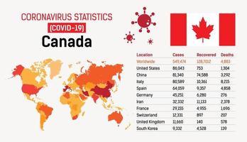 covid 19 canada vector