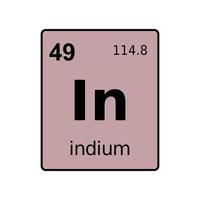 scheikundig element van periodiek systeem. vector