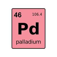 scheikundig element van periodiek systeem. vector