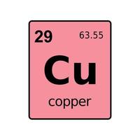 scheikundig element van periodiek systeem. vector