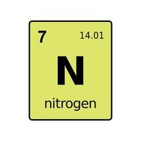 scheikundig element van periodiek systeem. vector