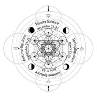 zonnewende en equinox cirkel gestileerd als lineair geometrisch ontwerp met zwarte dunne lijnen op een witte achtergrond met datums en namen, vier elementen, lucht, vuur, water, aarde-symbool. vector illustratie