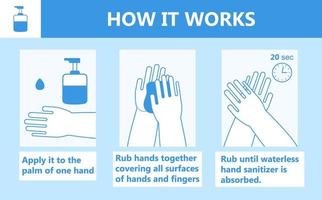 handdesinfecterend middel applicatie infographic vector. dispenser voor persoonlijke hygiëne, symbool voor infectiecontrole tegen verkoudheid, griep, coronavirus. antivirus bescherming vector