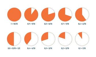 definitie van eenheidsbreuk cirkel. schoolonderwijs. vector illustratie