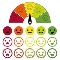 emotie schaal. emoties wijzerplaat meten, emotionele meter, emotes score voor klanttevredenheid van uitmuntendheid tot slecht rating geïsoleerd op een witte achtergrond. vector