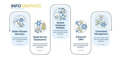 ucaas voordelen rechthoek infographic sjabloon. voordelen van servicegebruik. datavisualisatie met 5 stappen. proces tijdlijn info grafiek. workflowlay-out met lijnpictogrammen. Lato-bold, reguliere lettertypen gebruikt vector