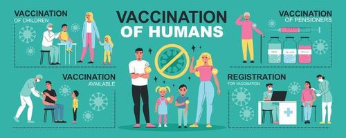 menselijke vaccinatie platte infographics vector