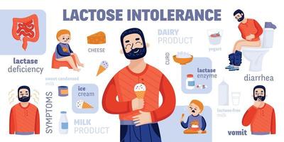 lactose-intolerantie cartoon infographics vector