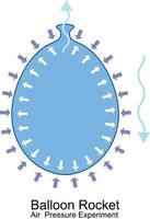 luchtdruk experiment met ballonraket vector