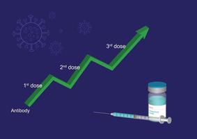 boosterdosis covid-19-vaccin voor bescherming van de deltavariant vector