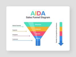 Aida verkoop trechter diagram vector