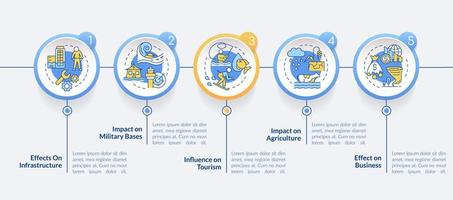 effecten van klimaatverandering op infographic sjabloon voor economiecirkel vector